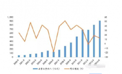 所供给的数据仅供