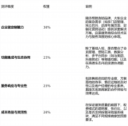那么字节跳动旗下