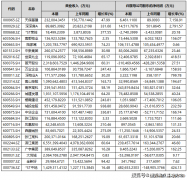 公司停业收入为